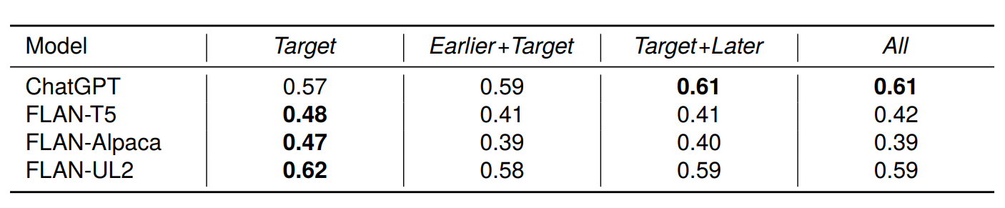Image for Analyzing Large Language Modelsβ Capability in Location Prediction