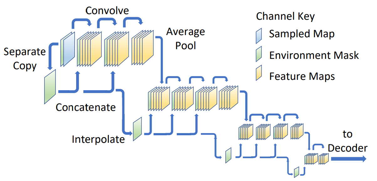 Image for Radio Map Estimation with Deep Dual Path Autoencoders and Skip Connection Learning
