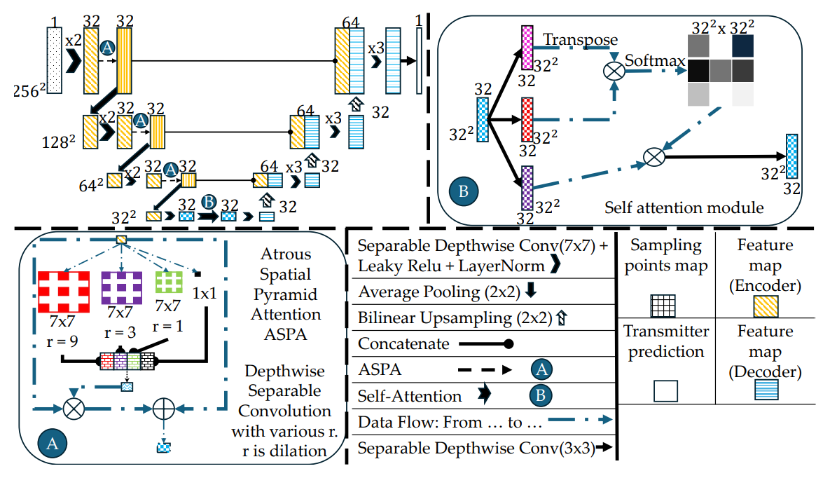 Image for EfficientLocNet: High-Performance and Lightweight Radio Source Localization with Multi-Scale Attention