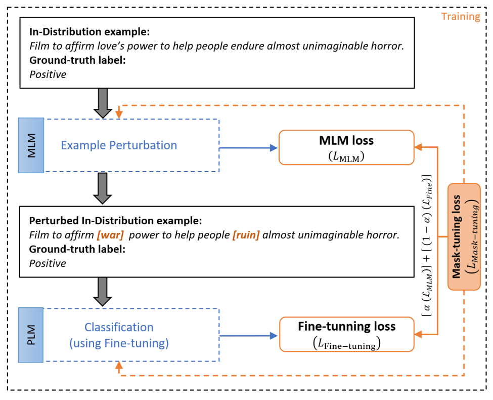 Image for Improving the Reusability of Pre-trained Language Models in Real-world Applications