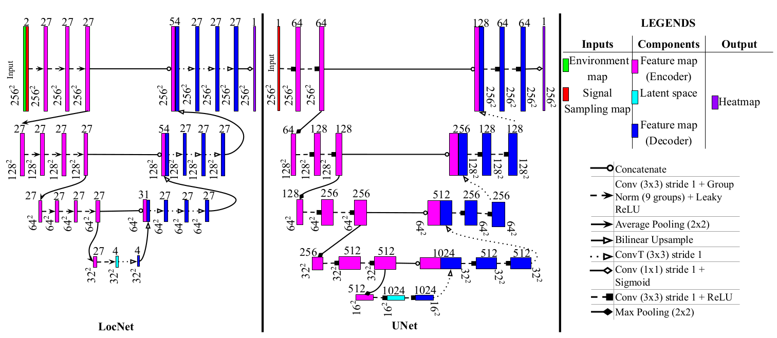 Image for Localization Through Deep Learning in New and Low Sampling Rate Environments