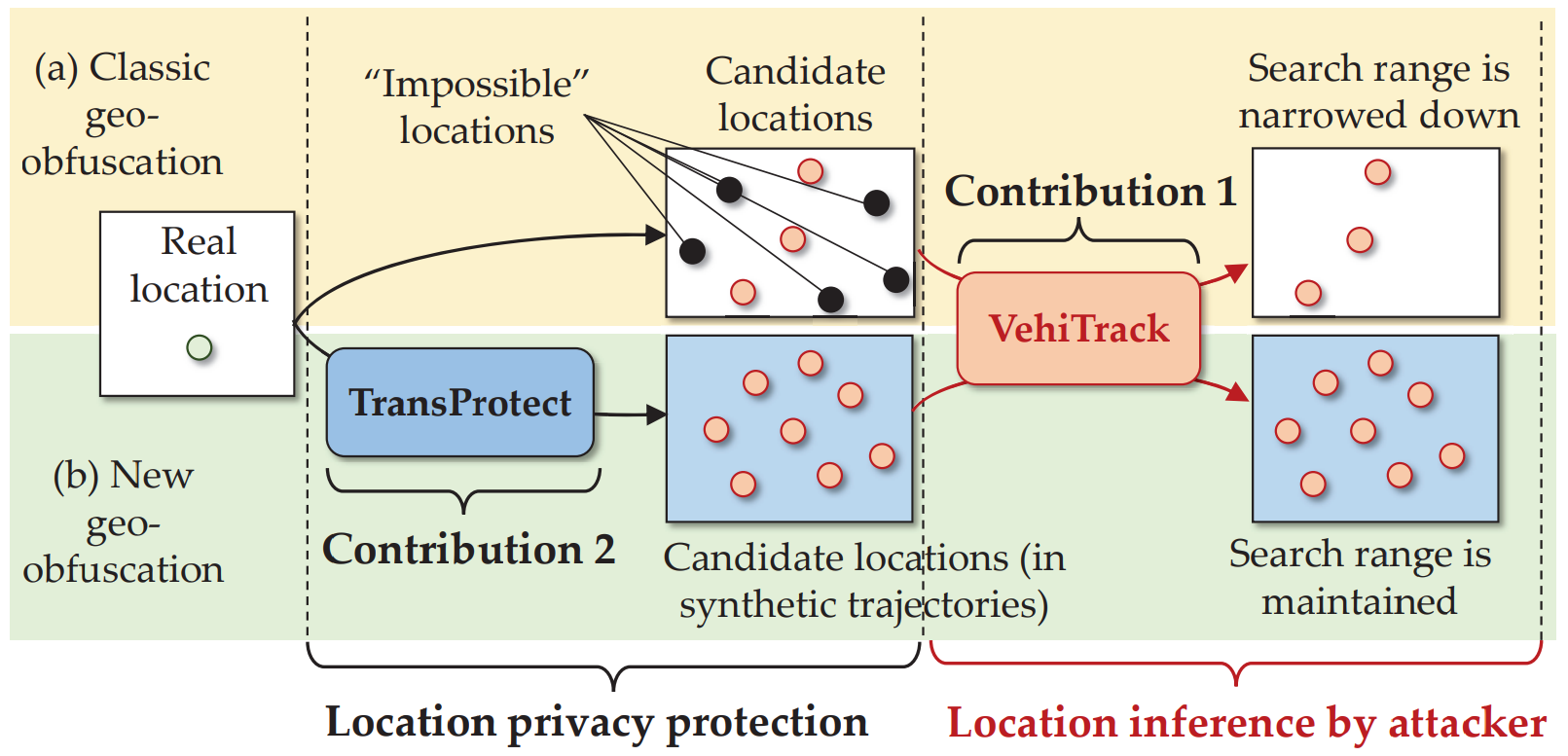 Image for Protecting Vehicle Location Privacy with Contextually-Driven Synthetic Location Generation
