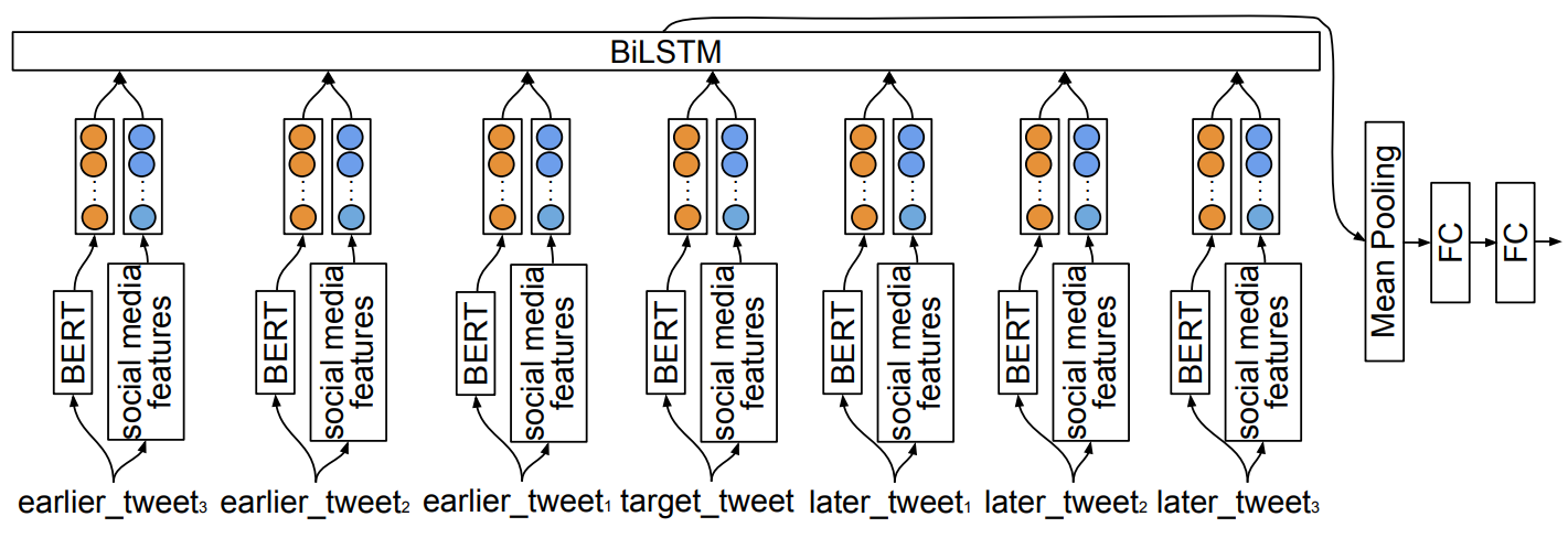 Image for Context Helps Determine Spatial Knowledge from Tweets