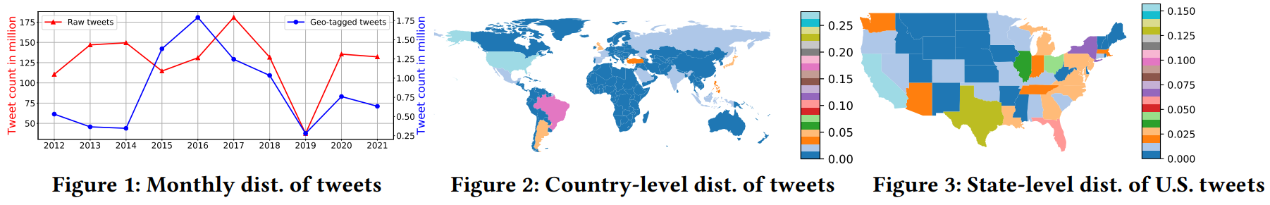Image for Data and Resources Paper: A Multi-granularity Decade-Long Geo-Tagged Twitter Dataset for Spatial Computing