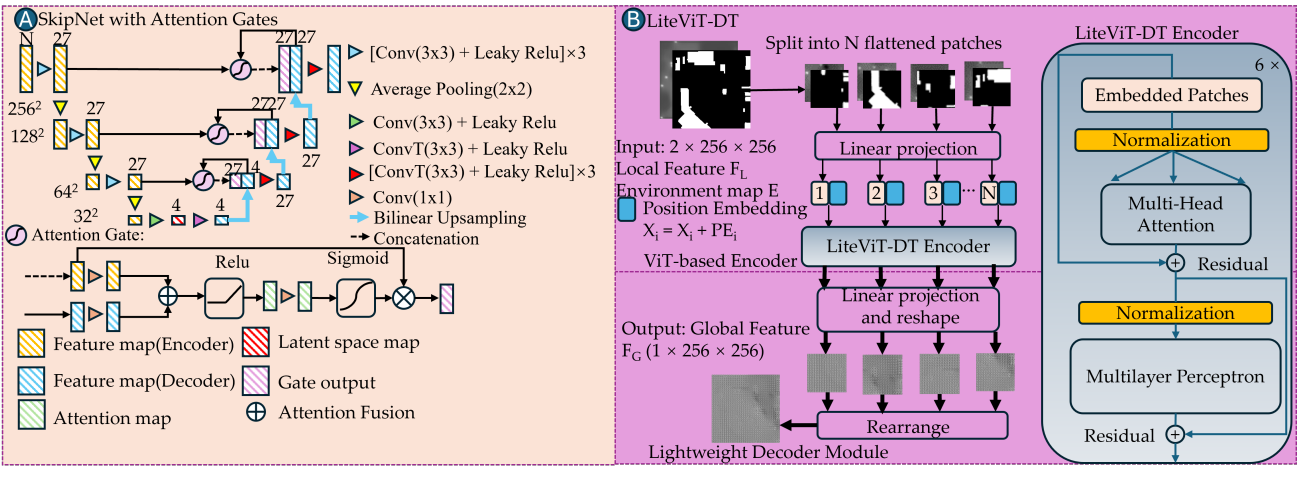 Image for ViT-RefineNet for Directional Signal Radio Map Reconstruction from Sparse Samples